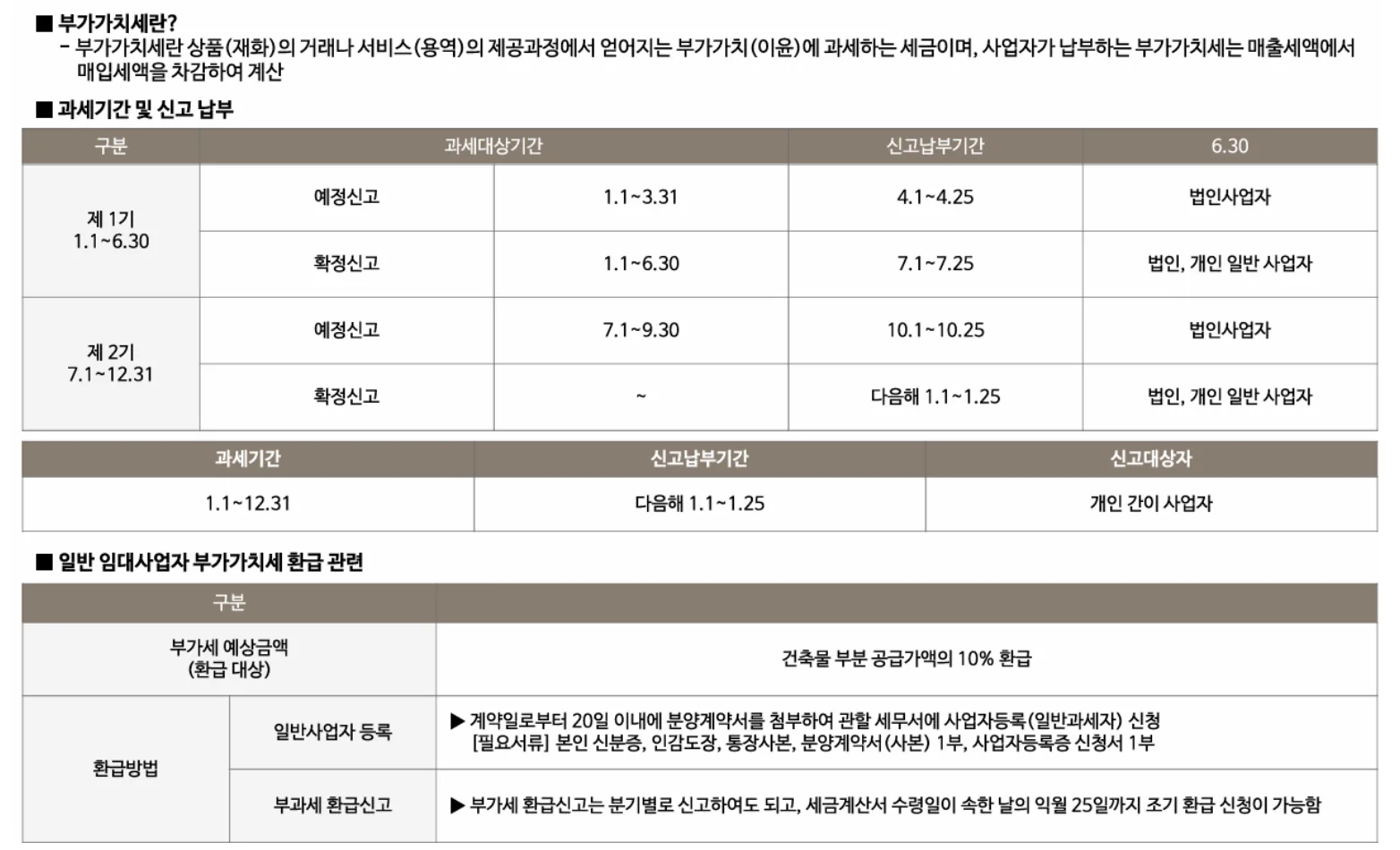 세제 및 법규 — 부가가치세 안내